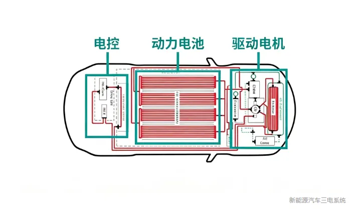 NEV Three-Electric System.png